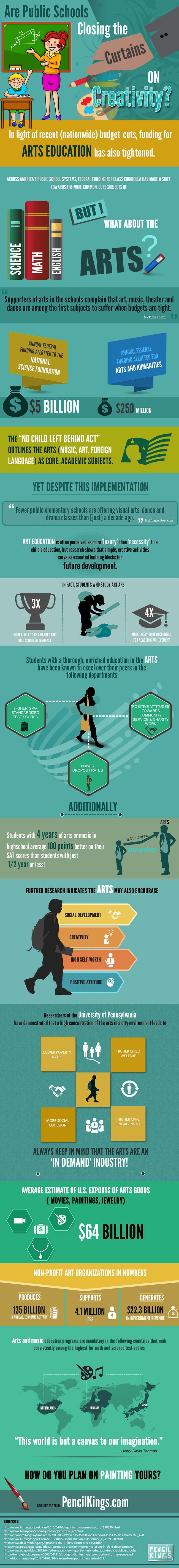 pencil kings shortchanged schools infographic